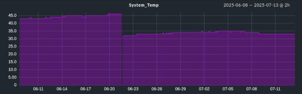 temperature-miramelle.jpg